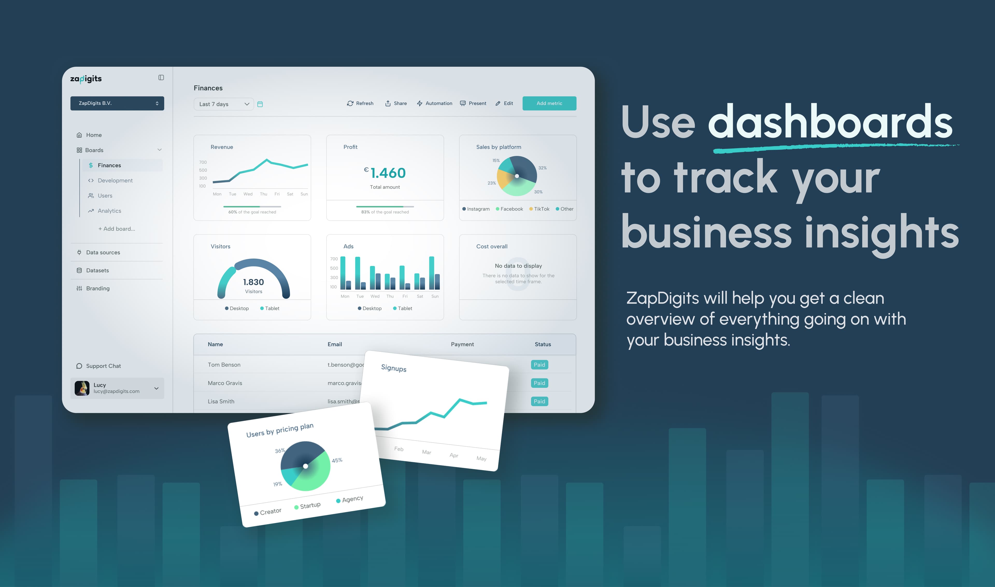 ZapDigits